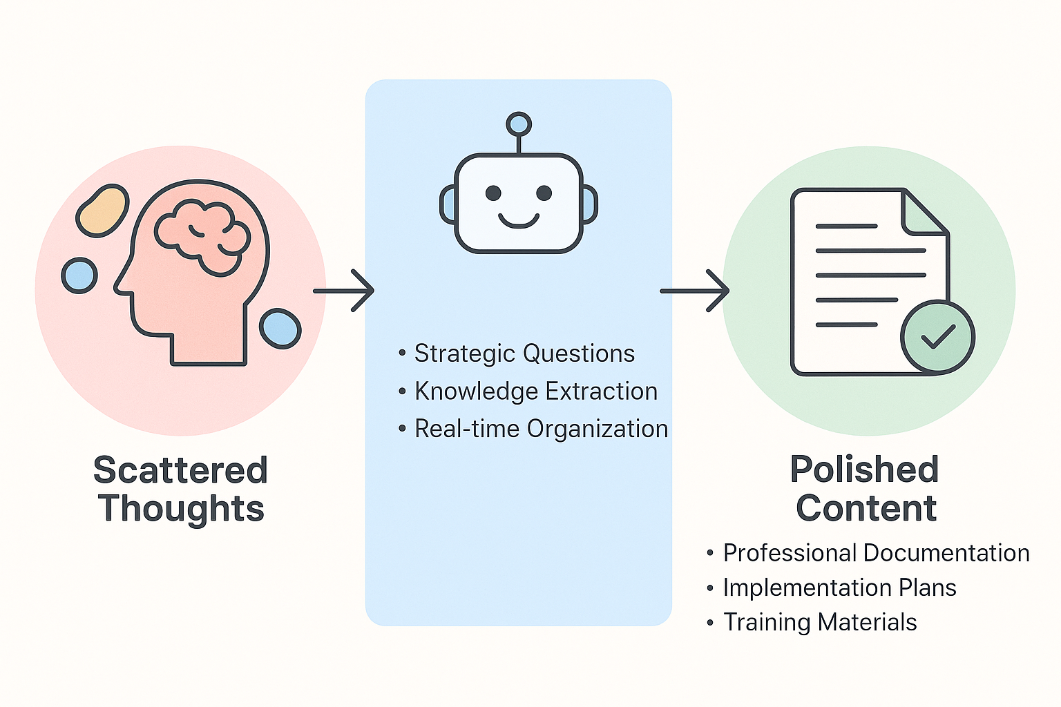 AI Adoption Learning Curve